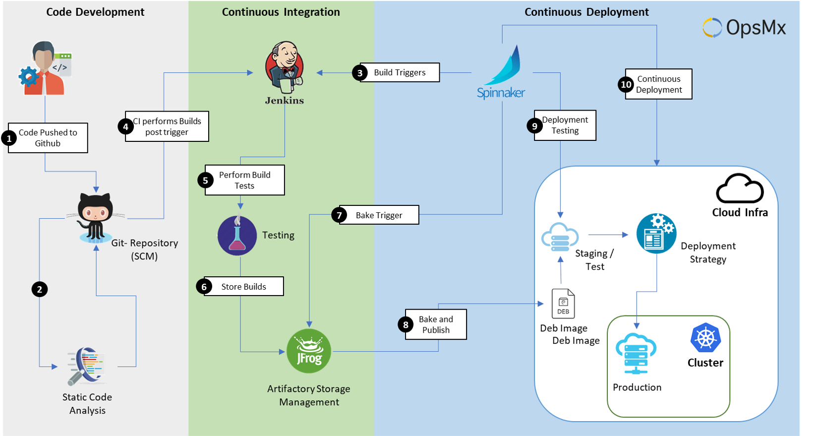 Create A Cicd Pipeline With Azure Pipelines Azure Arc Vrogue Co
